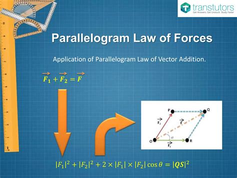 Image result for Force Vectors Using Parallelogram Rule
