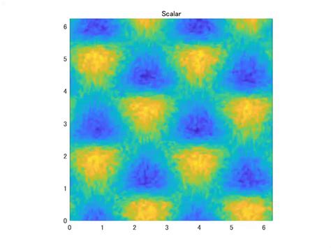 Computer Animation Turbulence 的图像结果