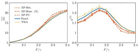Gaussian Quantum Trajectories for the Variational Simulation of Open ...