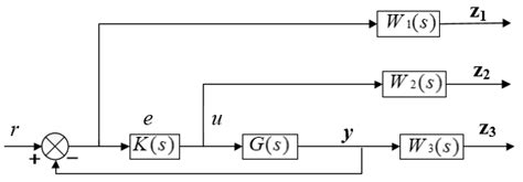 How Does Flow Control Work On a Variable Axial Piston Pump 的图像结果