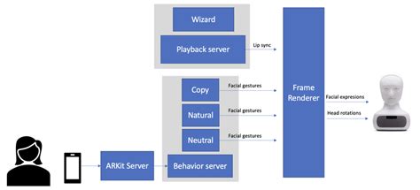 Image result for System Architecture Components Interaction Vulnerabilities Image
