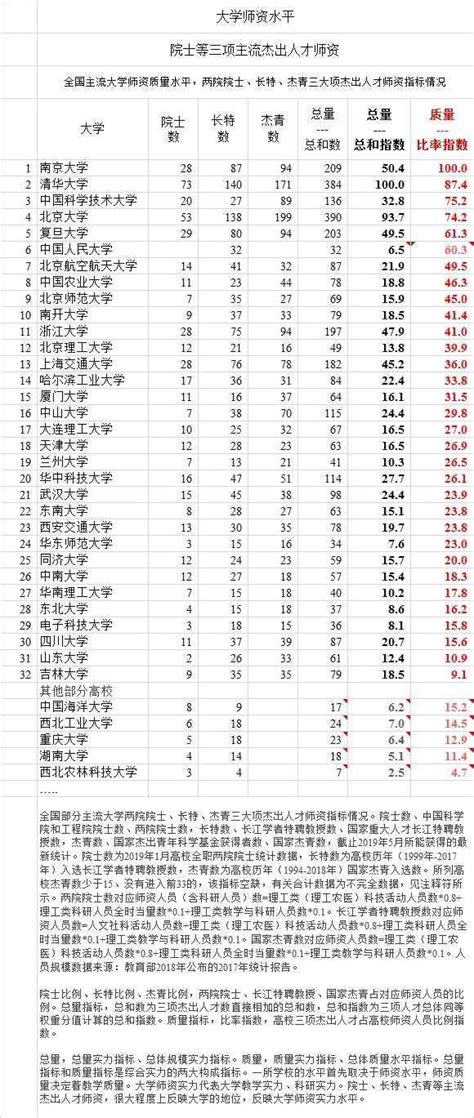 中国学位顺序表（学历从低到高排序） | 广东成人教育在线