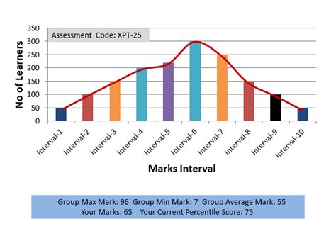 How do the learners go about their e-learning course through cloud LMS ...