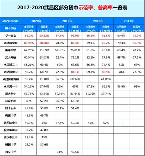 国考成绩“非常高”！武汉市一体化政务能力跃入全国第一梯队 - 武汉大数据