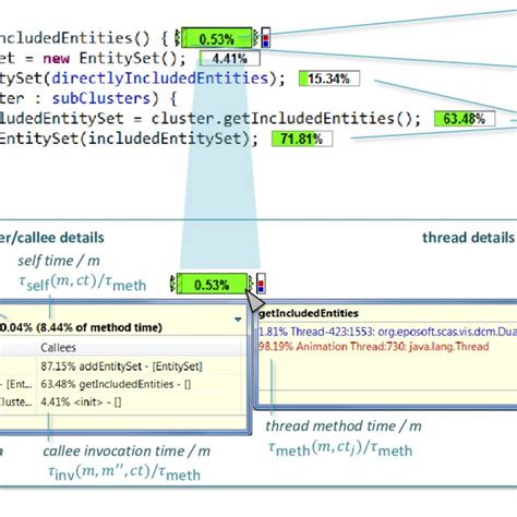 Recursive Call Tree 的图像结果
