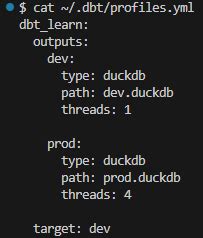 Image result for DBT Tutorial