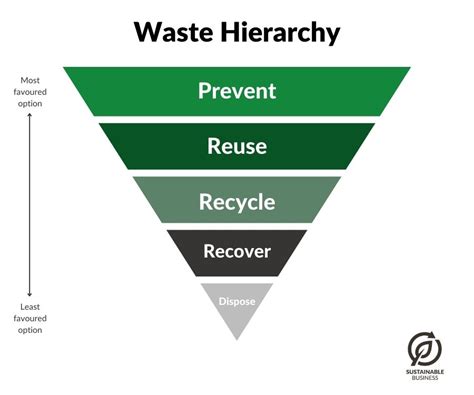 Image result for Waste Segregation System Using Computer Vision