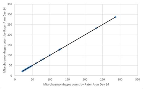 Inter-Rater Reliability Scatter Plot 的图像结果