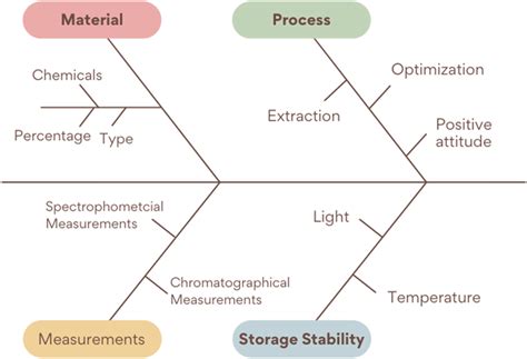Image result for Understanding Fish Graphs