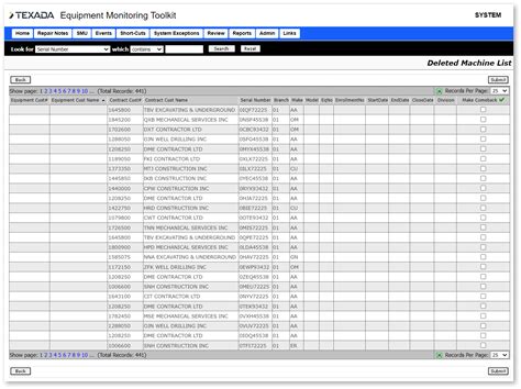 Image result for 919 Admin Menu