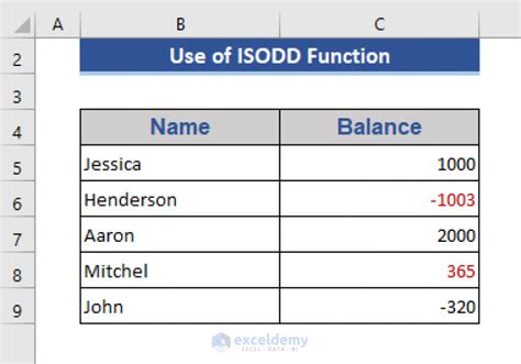Image result for Excel Change Text Color Based On Function Result