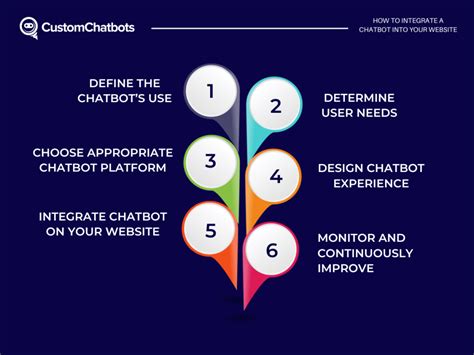 Image result for Python Chatbot Integeted with Website