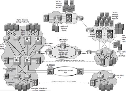 How to Using Simple Storage Networking 的图像结果