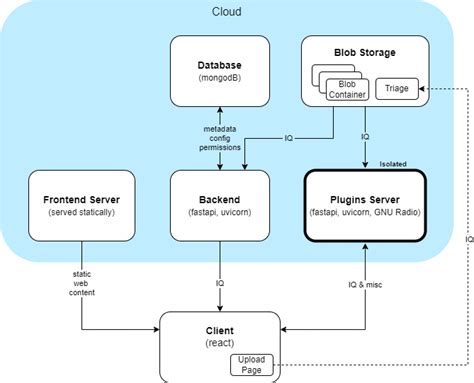 Image result for IQ Bot Architecture Overview