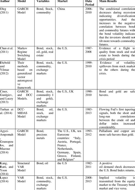 Image result for Econometric Model Example