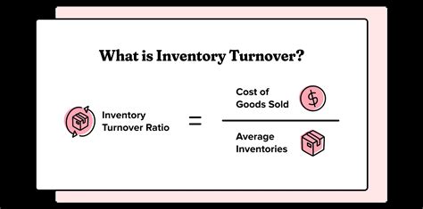 Image result for Inventory turnover Formula