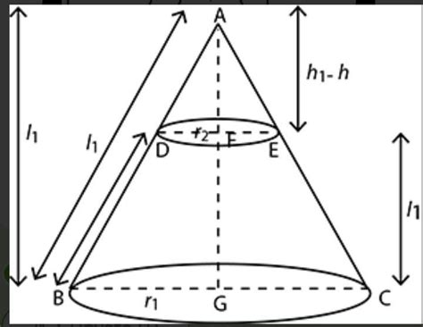 the formula to find th total CSA of the playing top shown in the figure ...