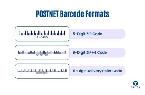 Image result for PostNet Code Generator