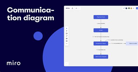 Communication Diagram 的图像结果