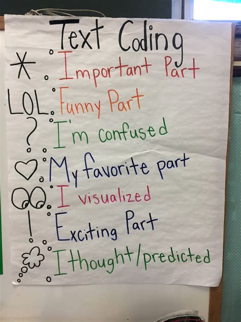 What Does Text Coding Look Like 的图像结果