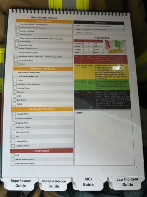 Image result for Incident Command Center Butcher Block Paper