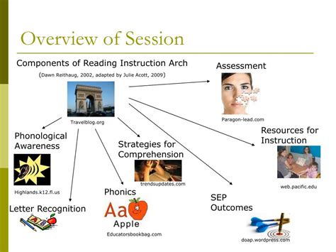 Image result for Reading Process