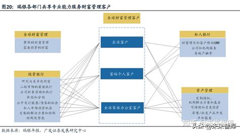 财富管理 的图像结果