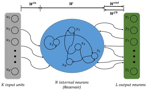 Enhancing Short-Term Wind Power Forecasting through Multiresolution ...