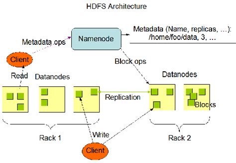 Distributed File System HDFS 的图像结果
