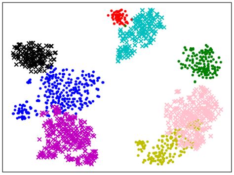 Image result for Contrastive Distribution Examples