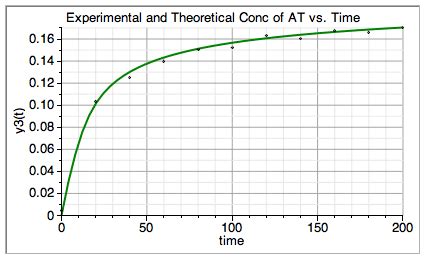 Image result for How to Use Maple in Excel