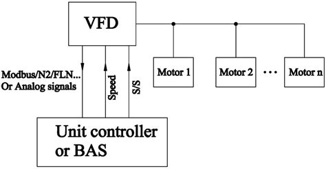 Image result for VFD Control Wiring