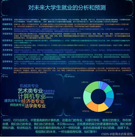 2021中国就业形势及职业发展前景大数据分析 - 数据报告 - 深圳大宋咨询有限公司