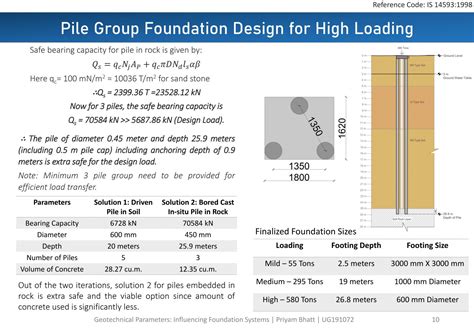 Geotechnical Investigation and Bridge Foundation Design | CEPT - Portfolio