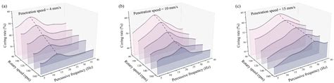 Surrogate Model for Lunar Sampling Based on Bayesian Neural Network and ...