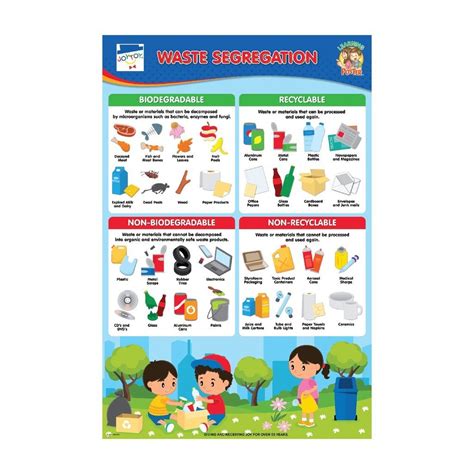 Image result for Waste Segregation for Kids