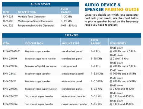 Image result for Multiple Tone Generator Python