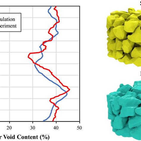 Image result for Aggregate Classification Chart