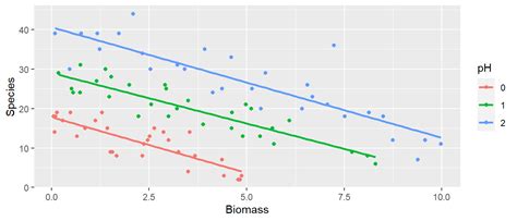Poisson Regression in Python 的图像结果