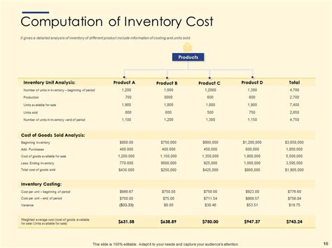 Image result for Operating Cost Component