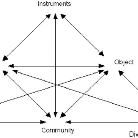 Activity System 的图像结果
