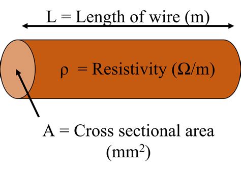 Resistivity