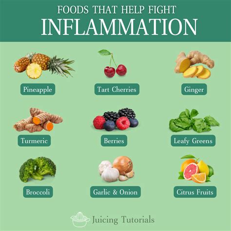 What Helps With Inflammation In The Body