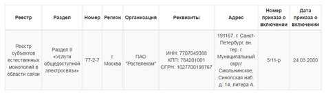 Перечень естественных монополий по 44 ФЗ в 2025 году