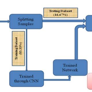 Image result for CNN Model Applications