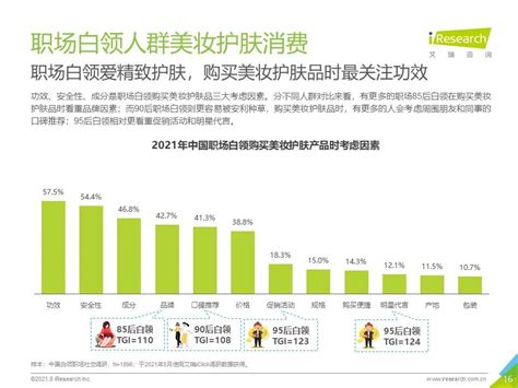 2021年中国白领人群消费及职场社交研究报告（45页）：一线城市月收入6400+？ - 知乎