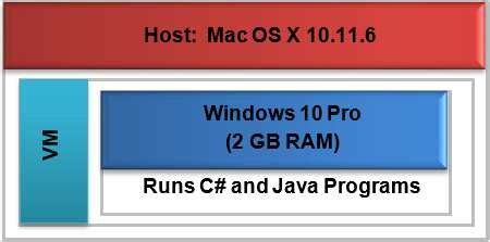 Image result for Oracle VM Setup