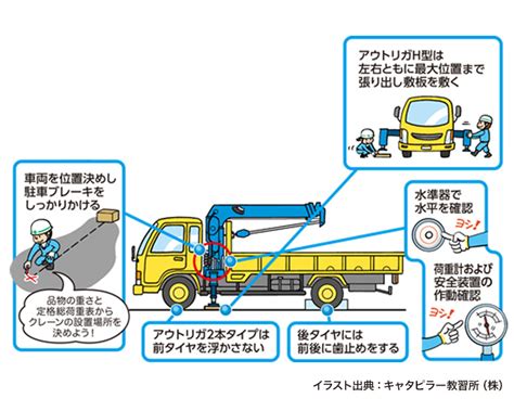 Explain the Flowchart in Flowgorithm 的图像结果