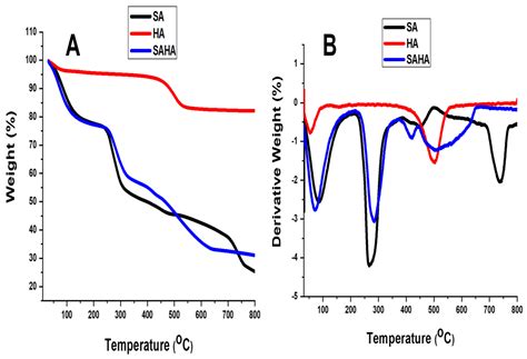 Alginate–Halloysite Nanocomposite Aerogel: Preparation, Structure, and ...