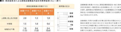 Image result for Java Block DIA